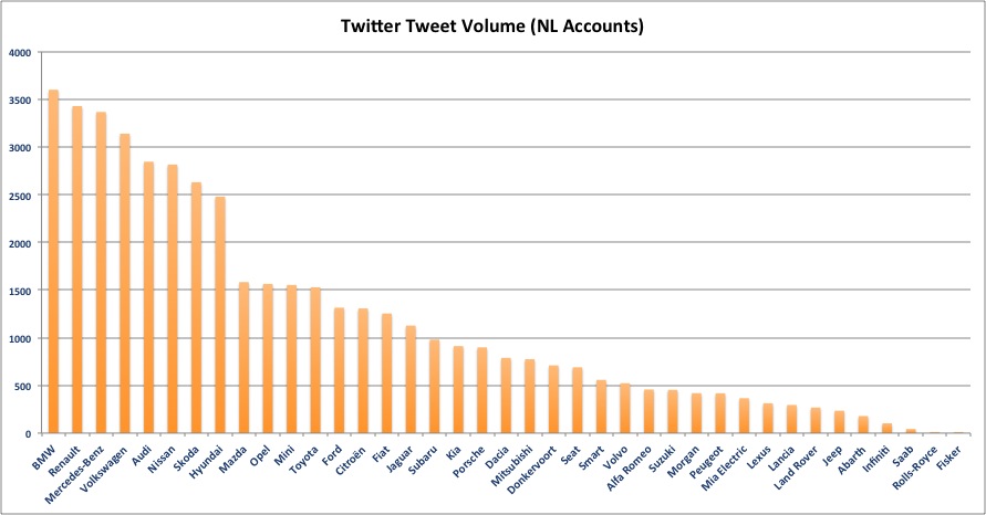 Twitter-tweet-volume