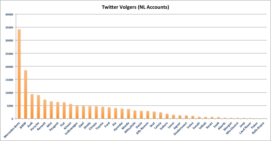 Twitter-volgers