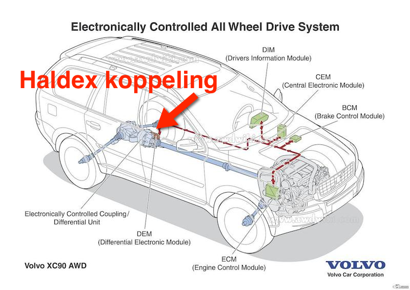 Positie-Haldex-koppeling