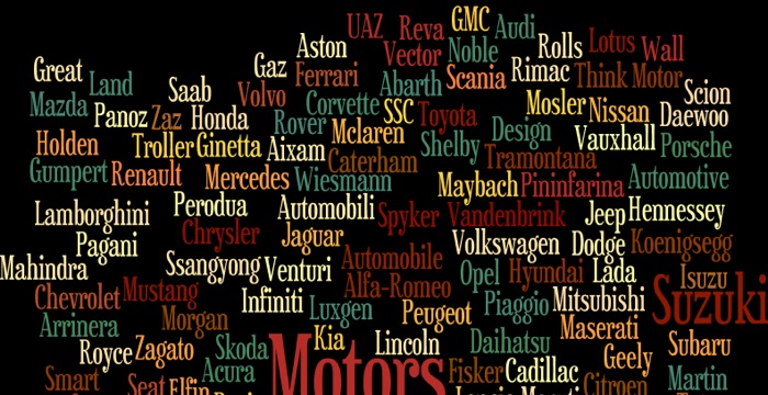 Car-brands-Wordle