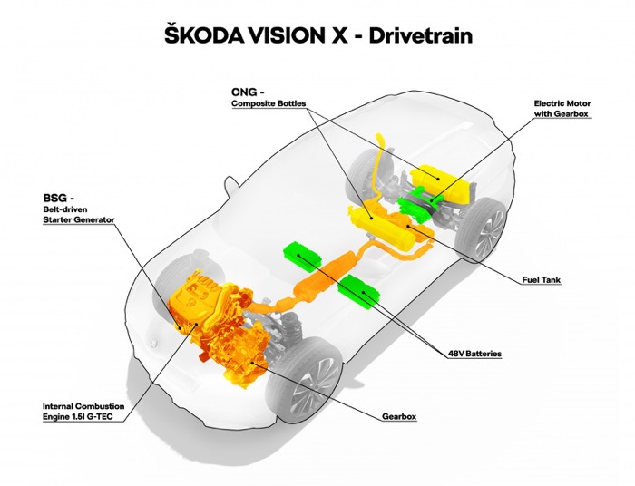 Skoda Vision X aandrijflijn Driving-Dutchman