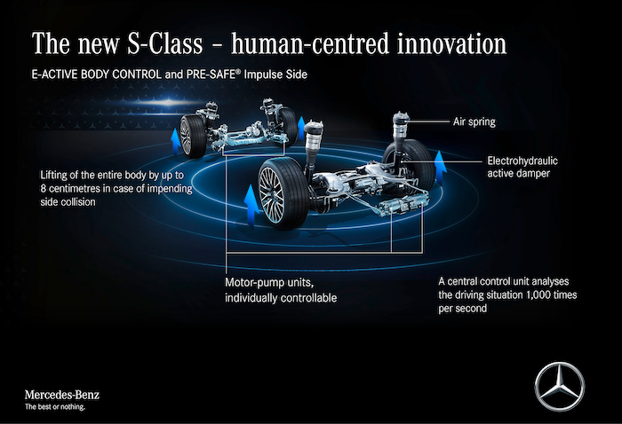 Mercedes-Benz S 450 technologisch huzarenstuk Driving-Dutchman header